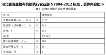 污泥后能否安全作为有机肥料使用