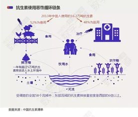 革兰氏菌耐药性影响畜牧养殖，需加强防控