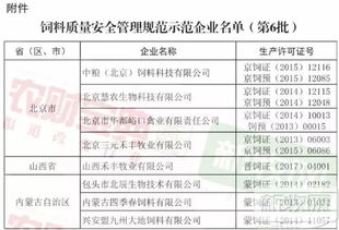 哈尔滨饲料行业有多少家饲料公司？具体数量是多少？