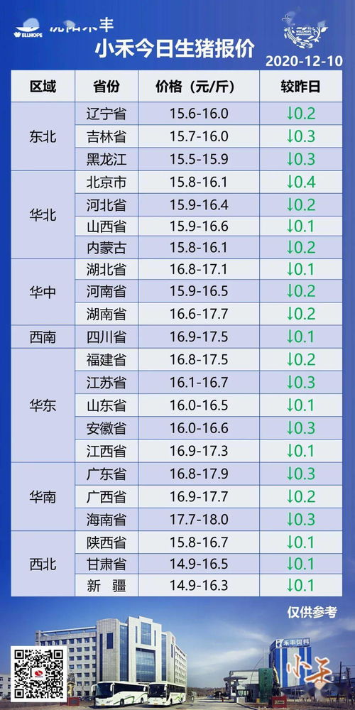 2026年10月12日生猪价格与10-12月猪价走势有何关联？