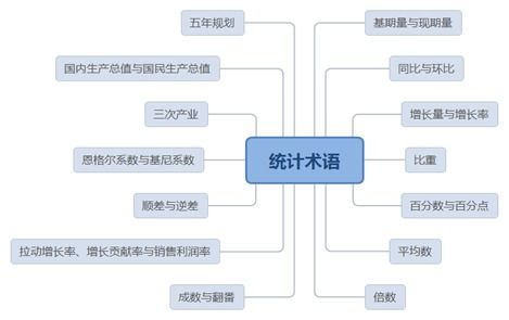 两步法为何Neng增效