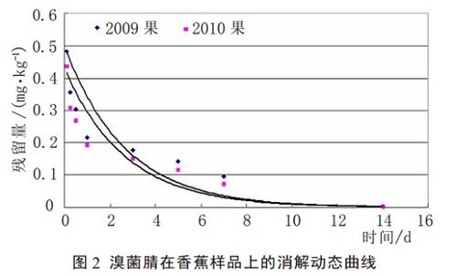 溴菌腈40：揭秘神秘农药的威力