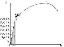 乱七八糟的成分分析
