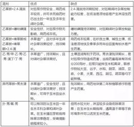 甲丙乙草胺与乙丙甲草胺：除草剂的世界探秘