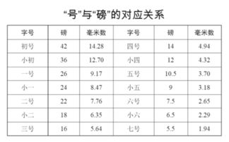 树木的“胸围”：胸径和直径的区别