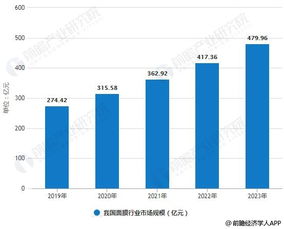 三、 未来增长点：细分领域大揭秘