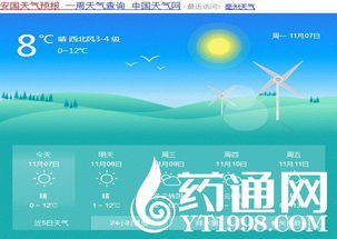 安国天气预报一周7天加15天农药使用期间天气如何？