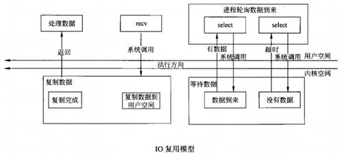 农业创新：简易水循环系统制作指南