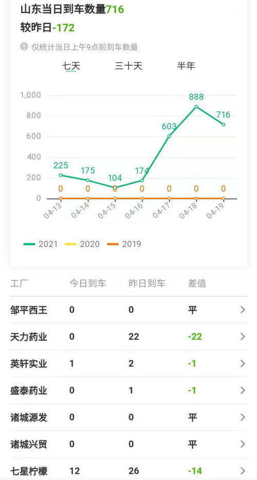 玉田县猪价网玉米价格表突变，猪价上涨，小麦横盘，玉米价格重心上提，这是怎么回事呢？