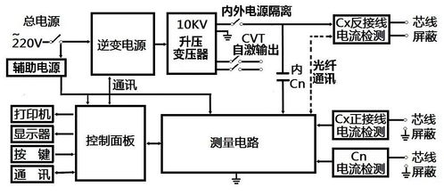 瘦肉精检测技术革新，保障猪肉安全