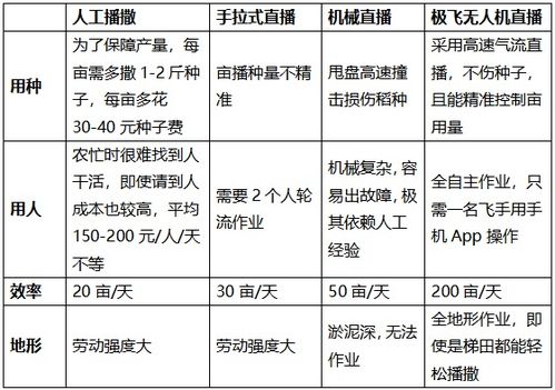 温度阈值决定播种窗口