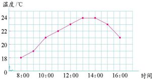 实际应用中的小技巧