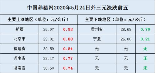 6月27日猪价分析后7月份猪价是上涨还是下跌？