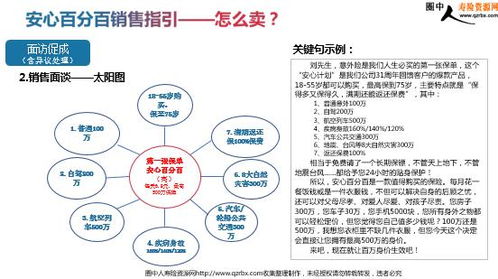 农药经营：法规与标准概述