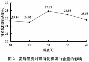 了解复合菌种的秘密