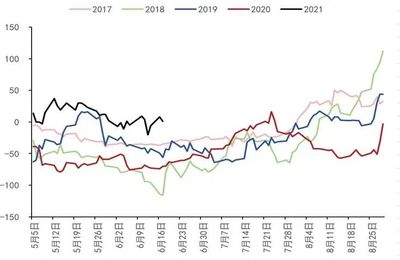 豆粕未来行情预测下美豆粕与国内豆粕关联性如何影响价格走势？