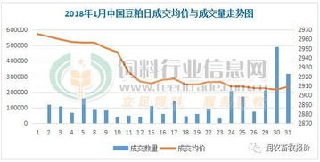 野茶油饼粕行情分析：含硒茶油价格趋势预测