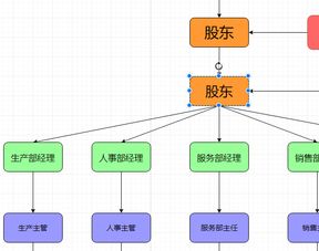 如何制作5步种花流程图？