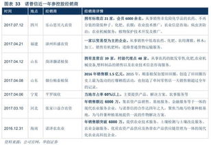 上海杜邦农化有限公司：农药化学品牌的代表