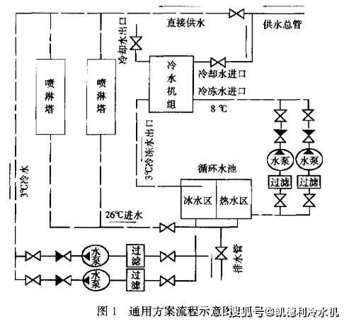 如何通过优化饲料厂原料投料流程，有效控制并改进饲料制造工艺？