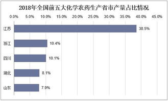 生产农药， 环保因素不能少