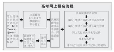 绿化养护师证：探寻北京的绿色守护者之路
