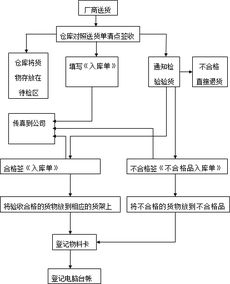 绿化采购员需要采购哪些绿化材料？