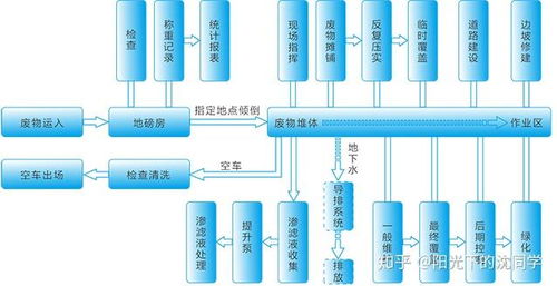 揭秘水循环：农业灌溉与水资源管理高效策略