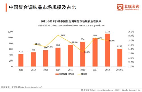 哎呀，哎呀，哎呀，还有那个房地产行业，哎呀，那个细分行业也是让人叹为观止。