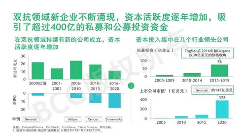 1. 免疫分析技术：神奇的抗原抗体配对