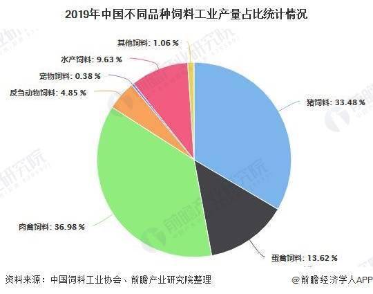 广西饲料厂名单中，哪家饲料厂在饲料生产与产业发展现状方面表现最为突出？