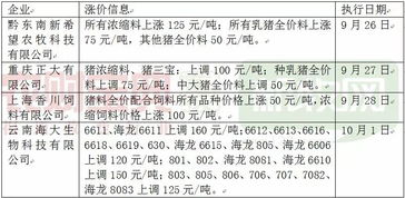 正大无抗饲料企业，这款饲料价格表中的XX型号饲料每吨多少钱？