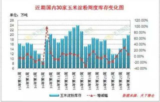 玉米价格为何近期持续走低，是市场供需失衡还是其他因素导致？