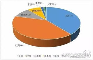 今年饲料行业这么火，猪饲料销售排行榜上哪家品牌销量最高呢？
