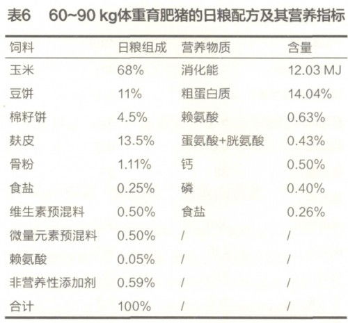 长期在猪饲料中添加蛋氨酸安全吗？为何需要额外补充赖氨酸？