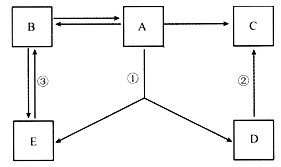 水温控制是关键