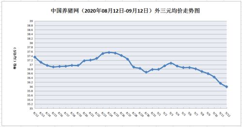 2024年大活猪价格走势及市场分析，请问2024年猪价多少钱每公斤？