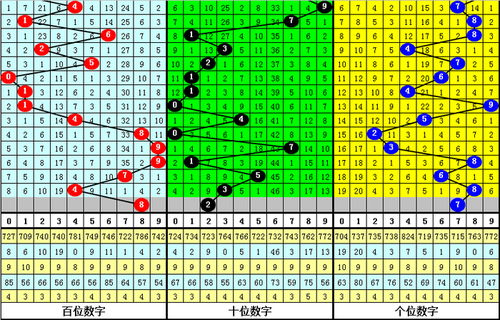 彩叶桢价格大揭秘，你真的知道多少？