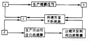 猪场选址要素：地形、水源、交通、气候、环保