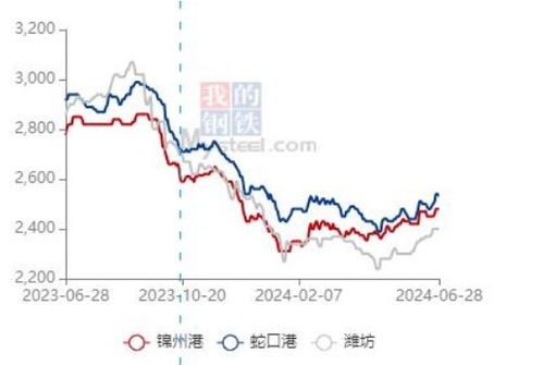 规格齐全：选对才是王道