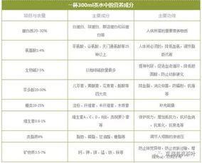 艾地盟预混料优势与用户实测数据对比，其营养成分吸收率是否优于其他品牌？