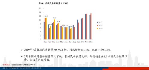 天津近期生猪价格波动大，未来走势如何？能否分析一下？