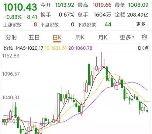 二、农药龙头股近日情势：涨跌如何？