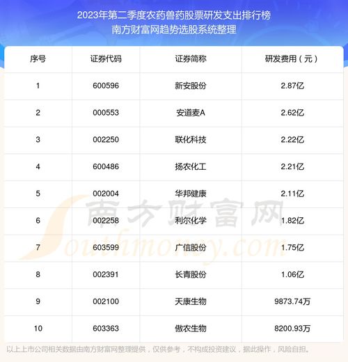 农药行业风云再起：2023年中国农药行业10强企业盘点