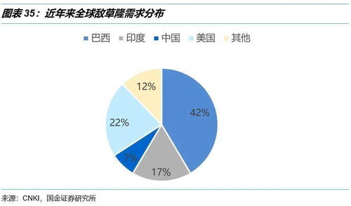 成本压力与机械化应用