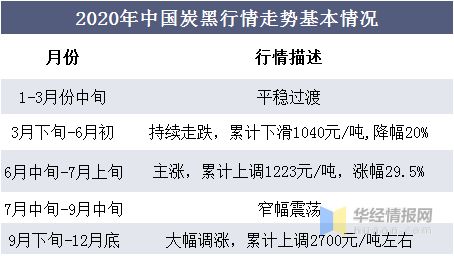 茶油子价格一览：茶叶市场材料成本大公开！