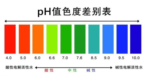 PH值：草甘膦铵盐的神秘面纱