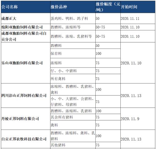 大台农饲料全国排名如何？与全国饲料企业排名相比，有哪些优势和不足？