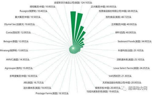 中国养猪数量在全球排名中究竟占有多大的比例？