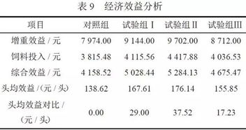 生物发酵饲料保质期与质量控制研究，其原理和应用现状如何影响饲料品质稳定性？